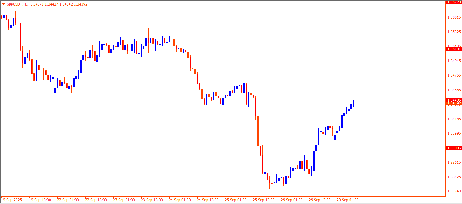 GBPUSD